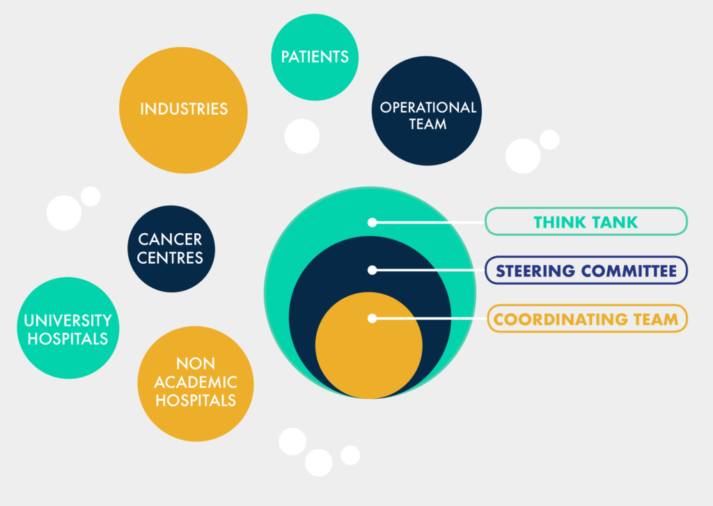 network of experts in cancer care